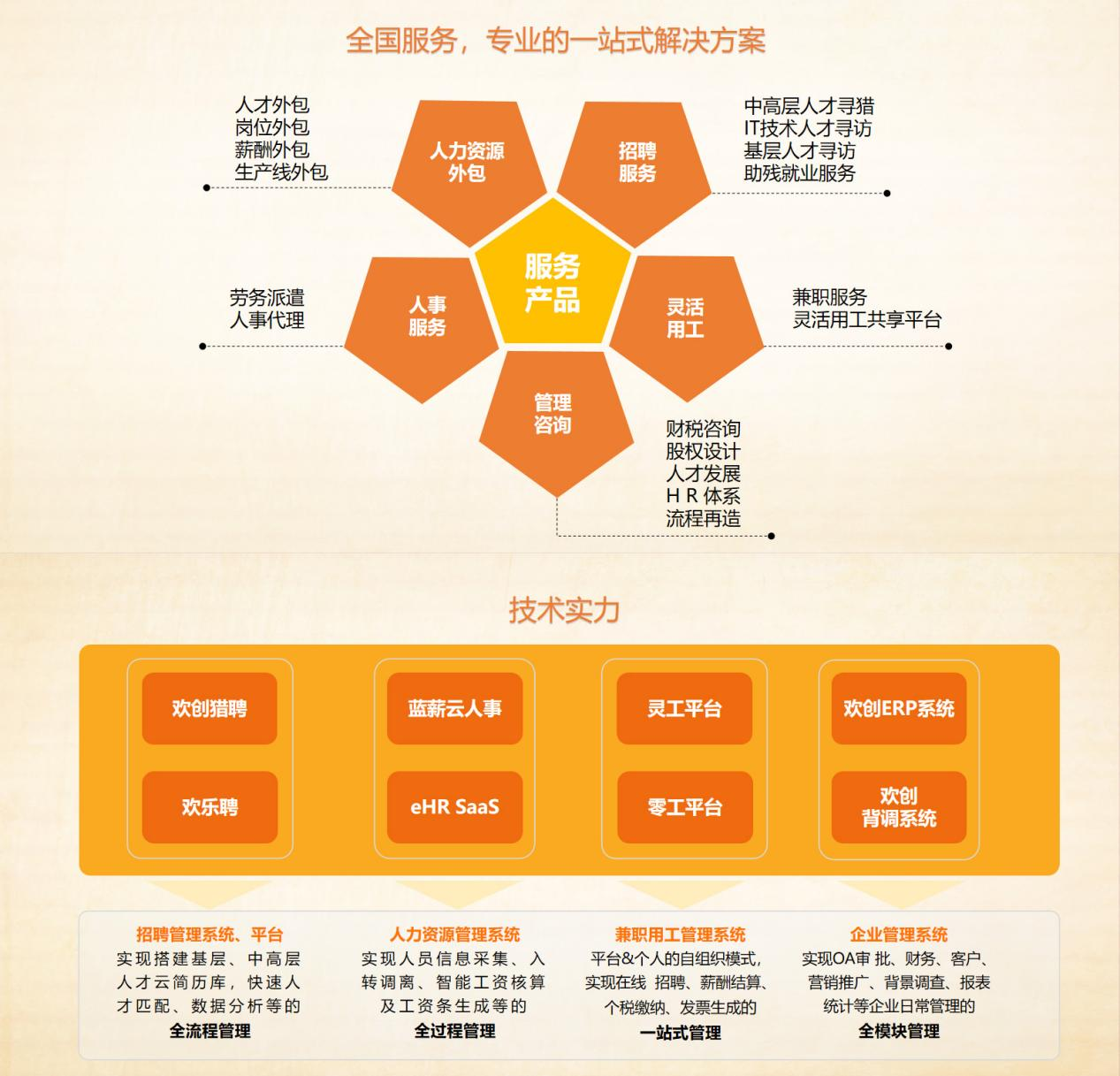 乐鱼(中国)一站式服务平台集团 乐鱼(中国)一站式服务平台集团